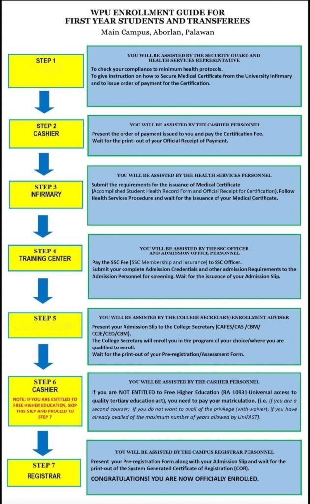 ENROLMENT-FLOW